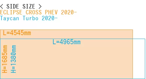#ECLIPSE CROSS PHEV 2020- + Taycan Turbo 2020-